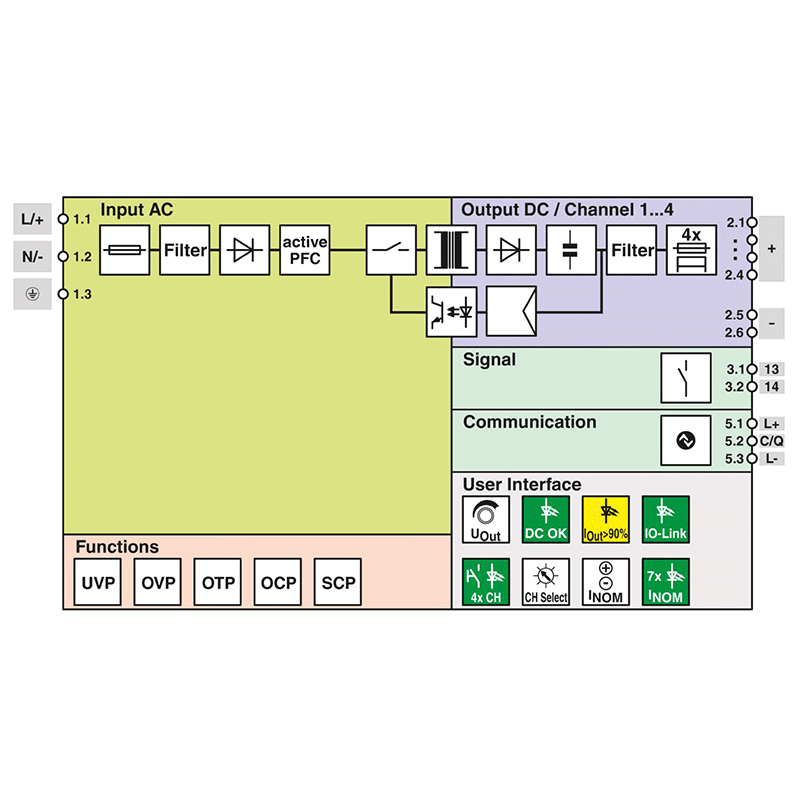 Alimentation à découpage primaire - TRIO3-PS/1AC/24DC/10/4C/IOL_9