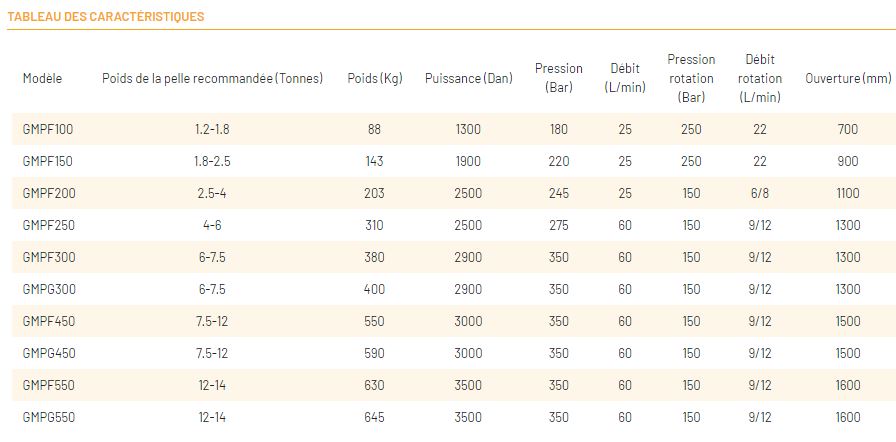 Pince de tri Serie GMPF/G_9