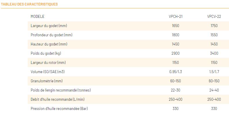 Godet concasseur Série VPCH - Fabrication finlandaise - Pour pelle de 22 à 40 tonnes - Marque VIPER METAL_9