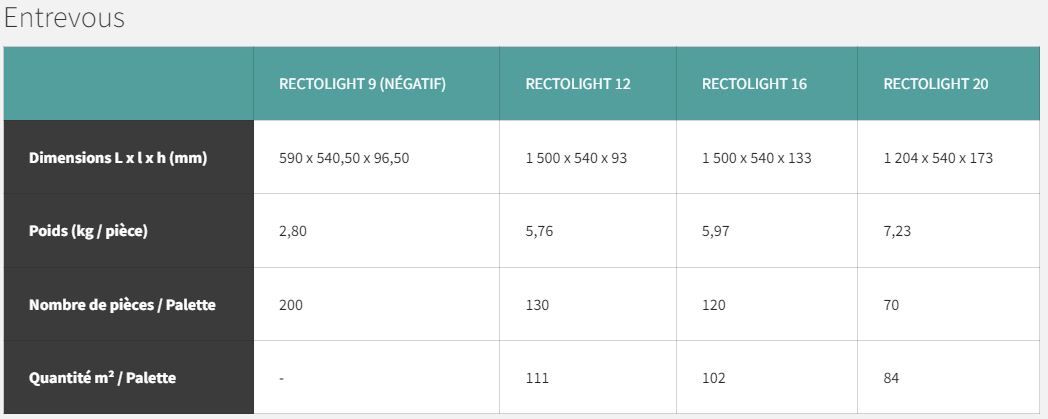 Entrevous très léger en bois Rectolight - idéal pour plancher d'étage, disponible en 3 longueurs_9