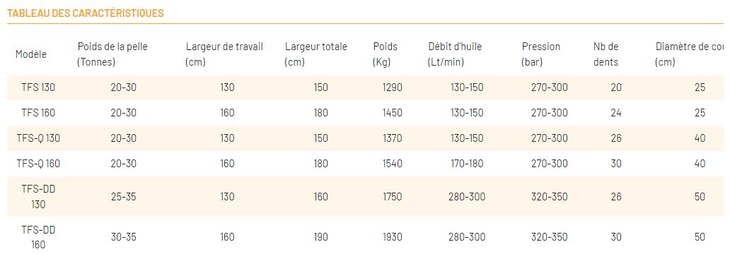Broyeur forestier Série TFS - pour pelle 18 à 35 tonnes - diamètre de coupe jusqu'à 50 cm - OSMA_9