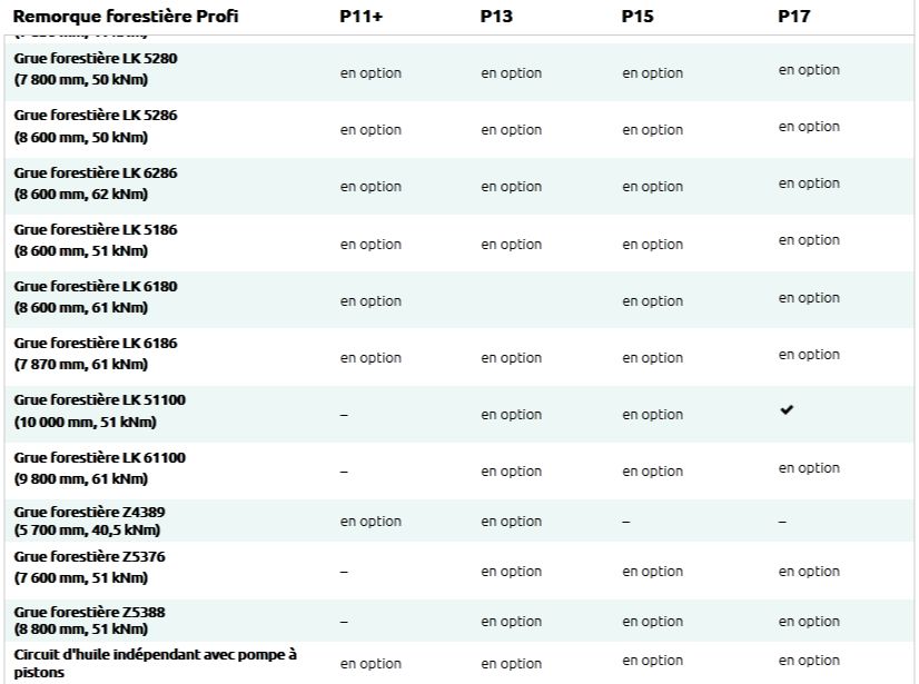 Remorque forestière Pfanzelt avec stabilité maximale pour grutage