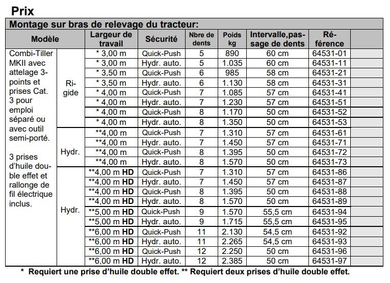 Combi-Tiller MKII - Décompacteur agricole HE-VA - Poids : 890 à 1715 kg - Flexibilité et protection contre les pierres_9