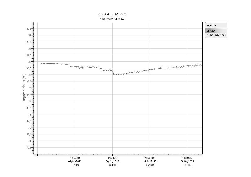 Incubateur / étuve à Co2 BINDER CB210_9