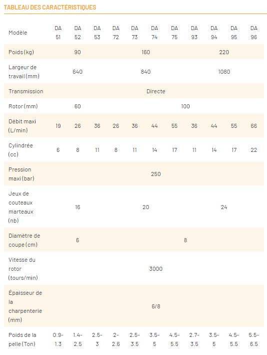 Débroussailleuse renforcée Série DA - Série lourde pour mini-pelle de 2 à 7 tonnes - Largeur 640mm à 1100mm - GHEDINI ATTACHMENTS_9