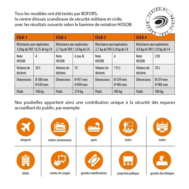 Corbeille de propreté anti bombes_9