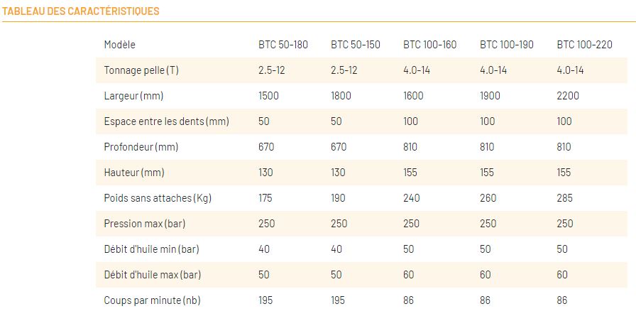 Taille-haie hydraulique Série BTC - Pour mini-pelles et pelles hydrauliques de 2.5 à 14 tonnes - Technologie Sharp-Cut - Lames en Hardox 450_9