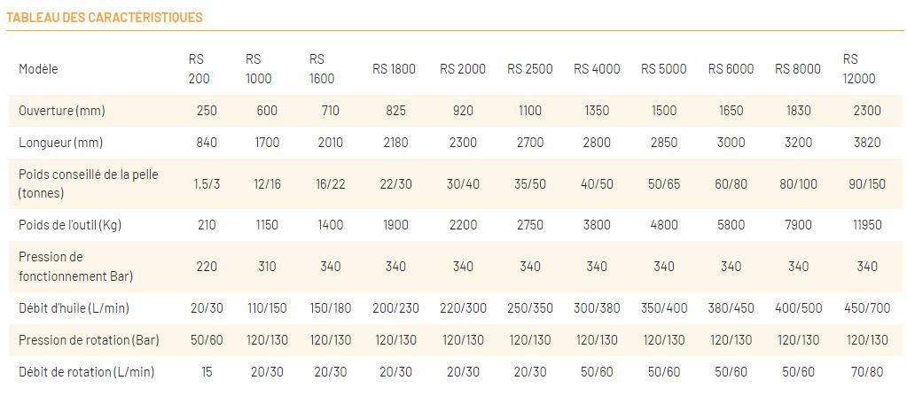 Pince de démolition Série RS - Acier Hardox 450 et Weldox - Compatible pelle hydraulique 1.5 à 150 tonnes - Rotation 360° - Marque OSA_9