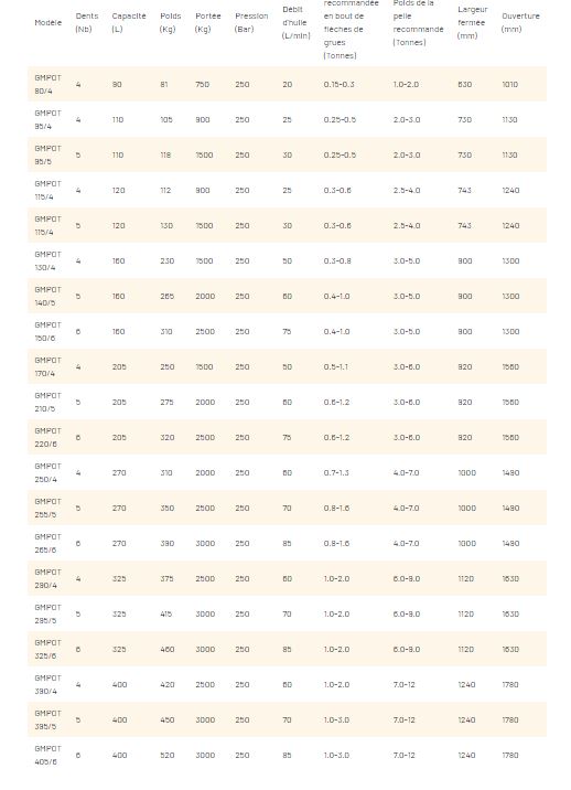Grappin à ferraille Série GMPOT_9