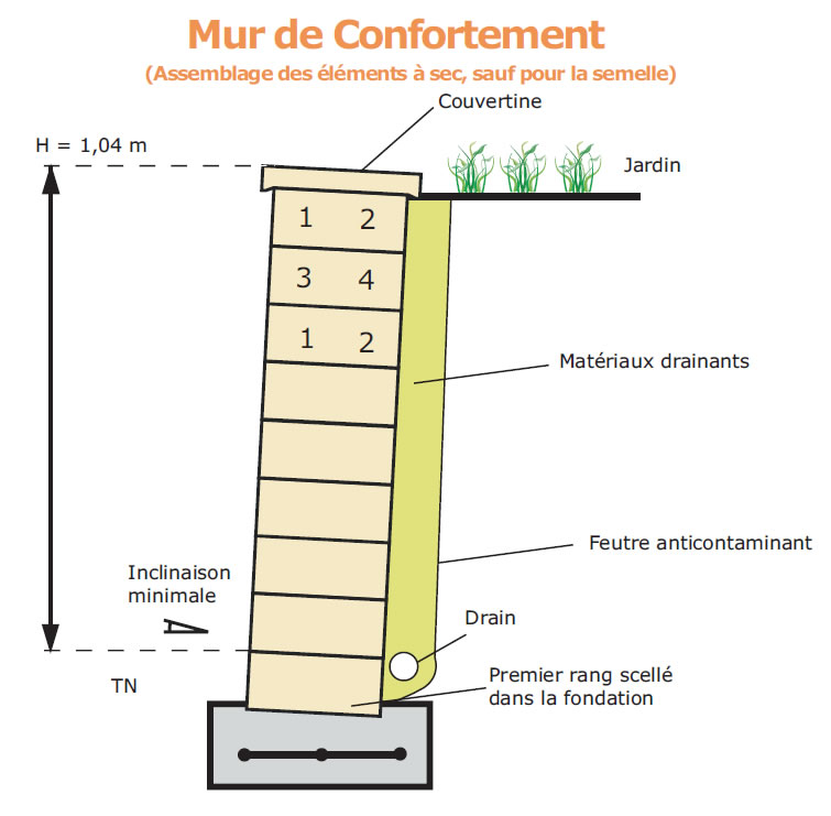 Mur de soutènement mini leromur_9