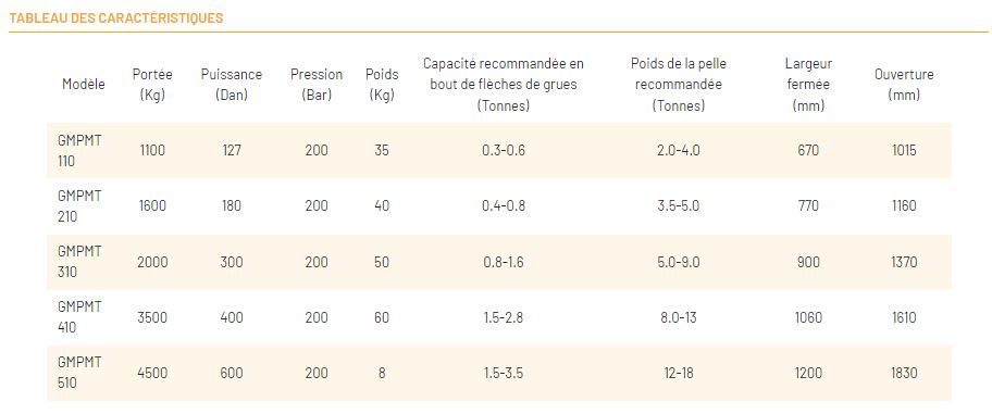 Pince d'enrochement Série GMPMT - Compatible pelle 1.5 à 18 tonnes - Marque GENERAL TP_9