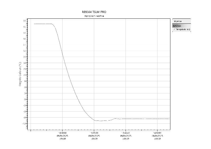 Incubateur / étuve réfrigéré BINDER KB-115 avec convection forcée 100°C_9