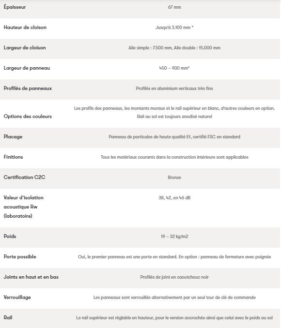 Cloison Flexio à isolation sonore et design personnalisable