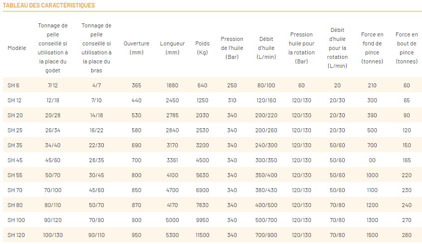 Cisaille hydraulique Série SH_9
