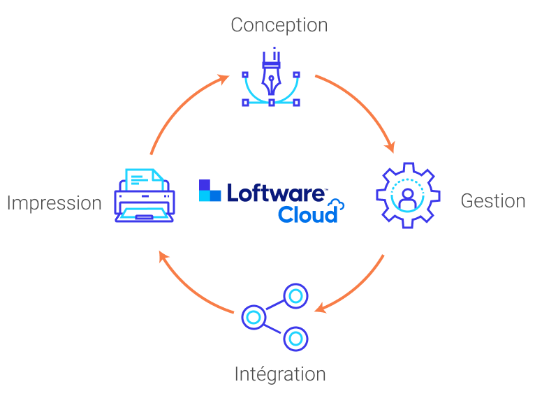Loftware cloud essentials_9