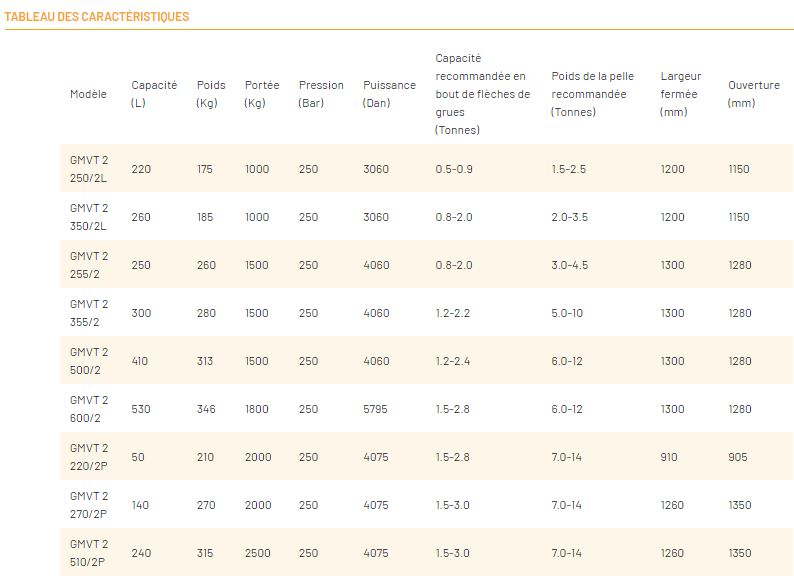 Benne preneuse Série GMVT2 - double vérins verticaux - pour sols durs et abrasifs - GENERAL TP_9