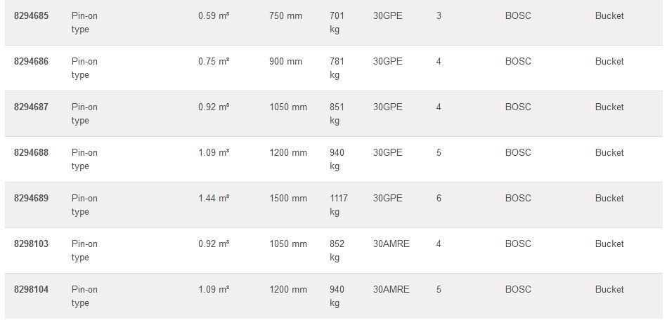EC220D GODET D'EXCAVATION À USAGE GÉNÉRAL - VOLVO - PROFIL STANDARD - PIÈCES D'USURE 30GPE-30AMRE_9