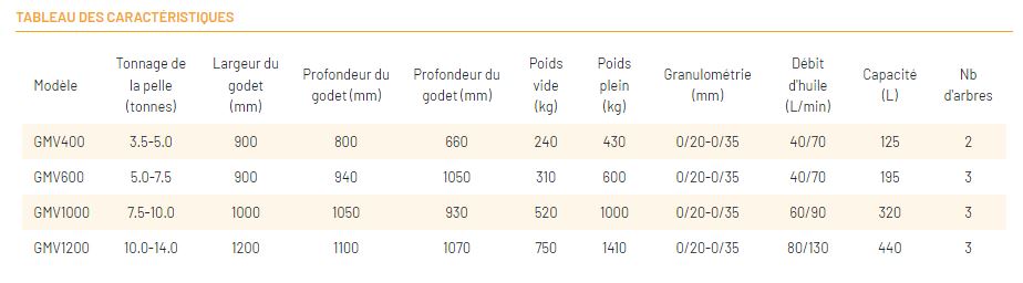 Godet cribleur Série GMV_9
