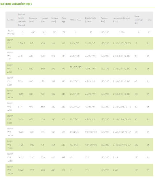 Enfonce-pieux et plaque vibrante PLURY - Multi-outils pour pelles de 1 à 40 tonnes - Malaguti_9