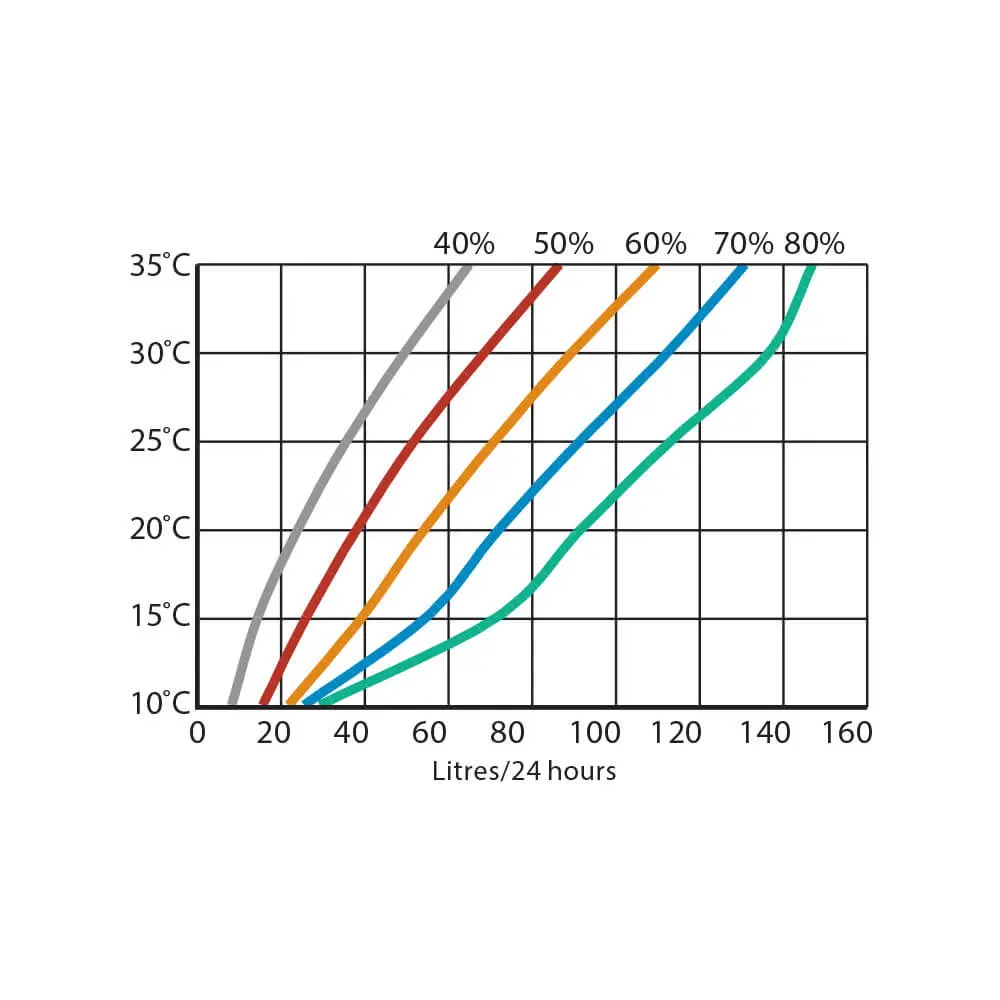 Déshumidificateur de piscines et commerciaux - calorex dh 75-110_9
