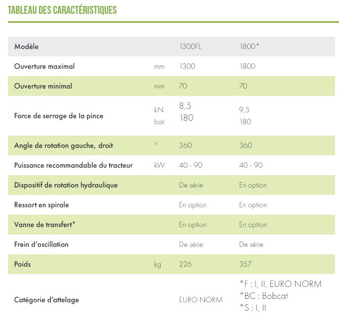 Pince de débardage Scorpion Standard Uniforest_9