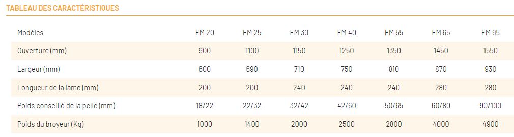 Broyeur mécanique Série FM - OSA - Pour pelles de 18 à 100 tonnes - Haute performance et robustesse en acier HARDOX_9