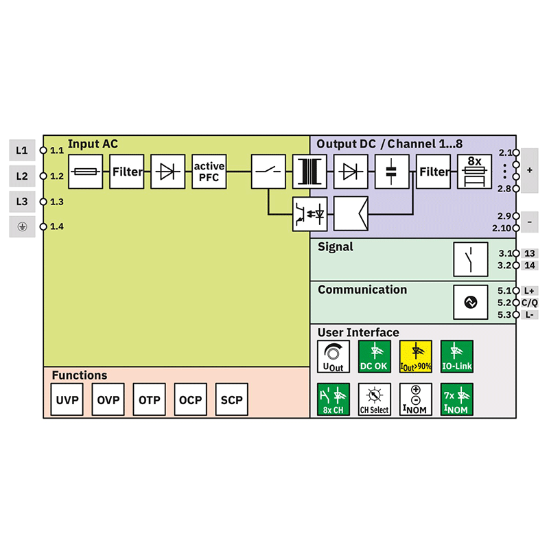 Alimentation à découpage primaire - TRIO3-PS/1AC/24DC/20/8C/IOL_9