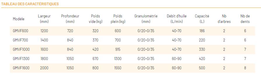 Godet cribleur Série GMVF_9