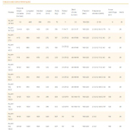 Multi-outils vibrant Plury Malaguti - accessoires modulables pour compactage, découpe et enfoncement - 10 modèles pour excavatrices de 1 à 40 tonnes_9