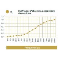 Cloison acoustique TOKYO sur rails_9