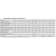 Refroidisseur d'eau industriel KRNA 600 à 3000 - Conception moderne pour industrie lourde et autres applications_9