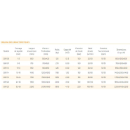 Godet cribleur rotatif Série CBR - CM Crushers - pour pelles et engins de 1 à 50 tonnes - criblage et valorisation des matériaux_9