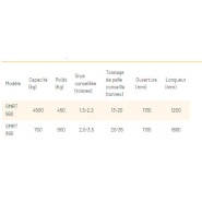 Pince manutention Série GMRT_9