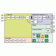 Alimentation à découpage primaire - TRIO3-PS/1AC/24DC/10/4C/IOL_9