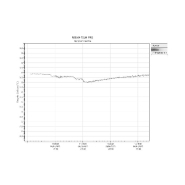 Incubateur / étuve à Co2 BINDER CB210_9