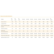 Pince de démolition Série RS - Acier Hardox 450 et Weldox - Compatible pelle hydraulique 1.5 à 150 tonnes - Rotation 360° - Marque OSA_9