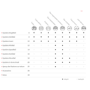 Matériaux de qualité pour support de panneaux solaires