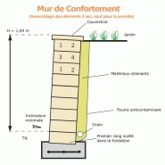 Mur de soutènement mini leromur_9