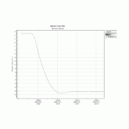 Incubateur / étuve réfrigéré BINDER KB-115 avec convection forcée 100°C_9