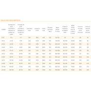 Cisaille hydraulique Série SH_9