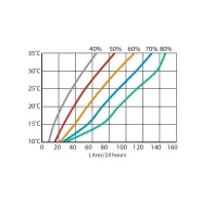 Déshumidificateur de piscines et commerciaux - calorex dh 75-110_9
