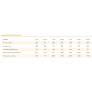 Broyeur mécanique Série FM - OSA - Pour pelles de 18 à 100 tonnes - Haute performance et robustesse en acier HARDOX_9