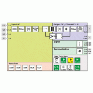 Alimentation à découpage primaire - TRIO3-PS/1AC/24DC/20/8C/IOL_9