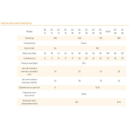Débroussailleuse pour chargeuse Série DC_9