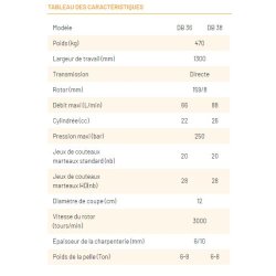 Débroussailleuse pour tractopelle Série DB