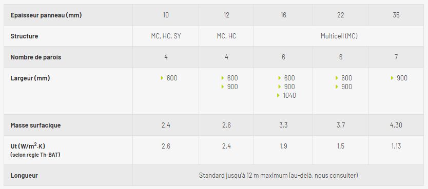 Danpalon - Façades translucides - Everlite - Épaisseur panneau 10 à 35 mm_1