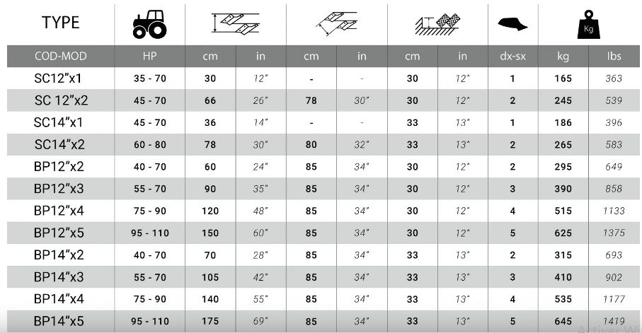 Charrues BP - Charrue agricole Del Morino - 165 à 645 kg - HP 35 à 110_1