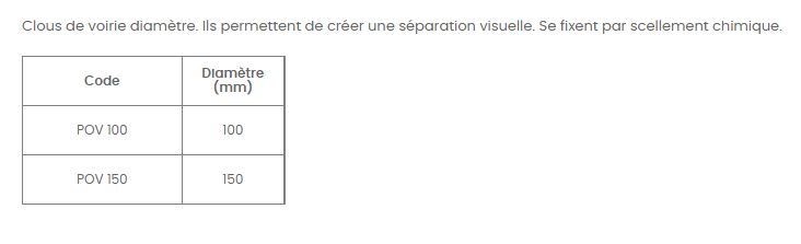 POV 150 - Clou de voirie en acier inoxydable - CPN Industries Viso - Diamètre 150 mm_1
