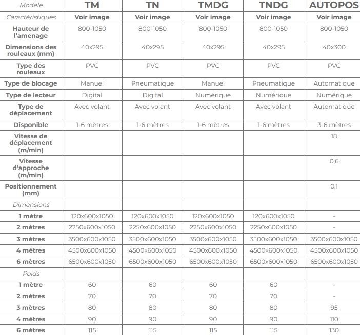 Tables à rouleaux de sortie avec butée - Pour profilés aluminium et PVC - MG Tronzadoras_1