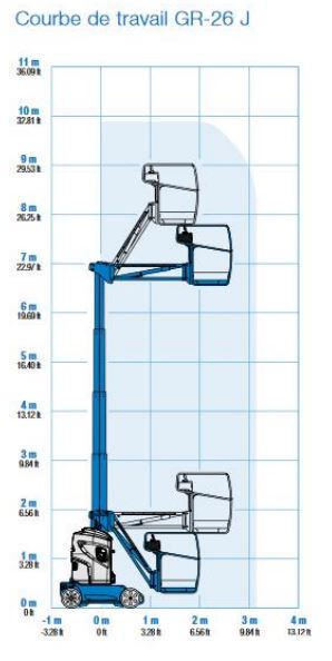 Nacelle à mât vertical GR-26J - hauteur de travail 9,85m - portée horizontale 2,65m_1